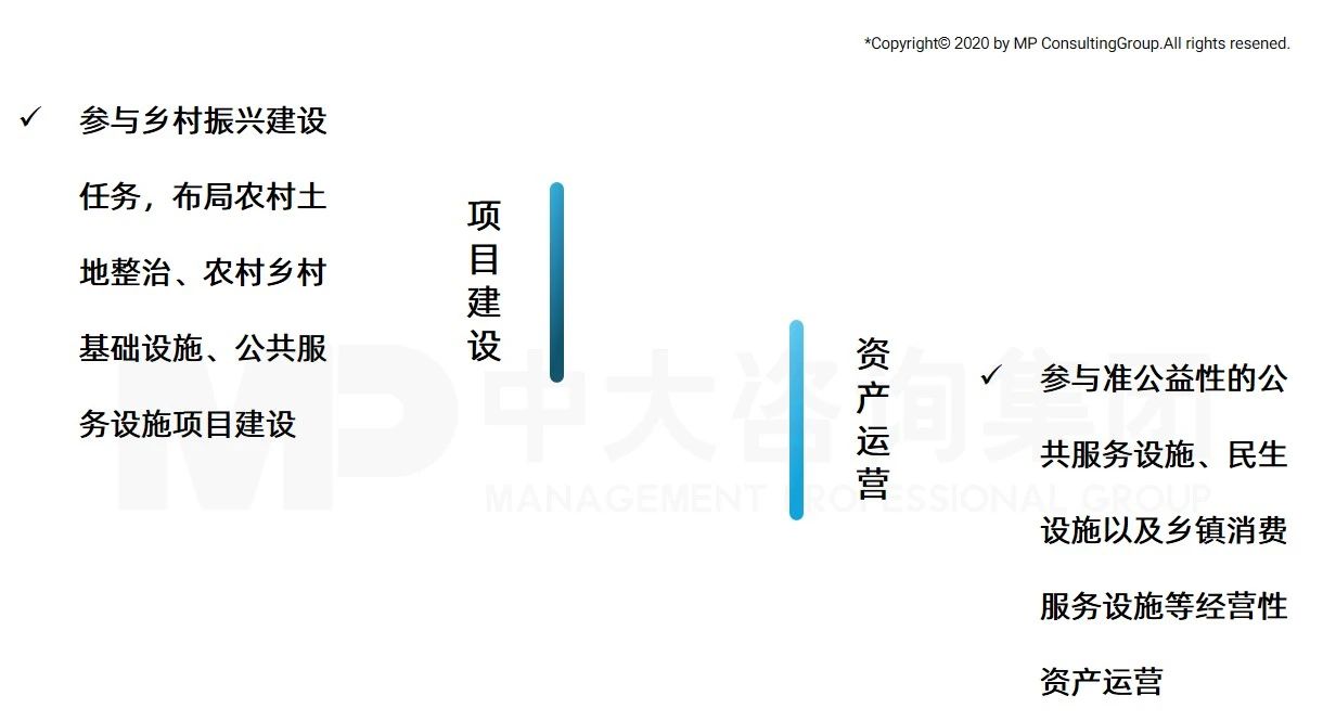 中大咨詢:全面推進(jìn)鄉(xiāng)村振興，平臺(tái)公司這么干！