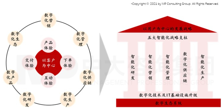 智能時代來臨，制造業(yè)如何抓住機遇實現(xiàn)智能化轉型