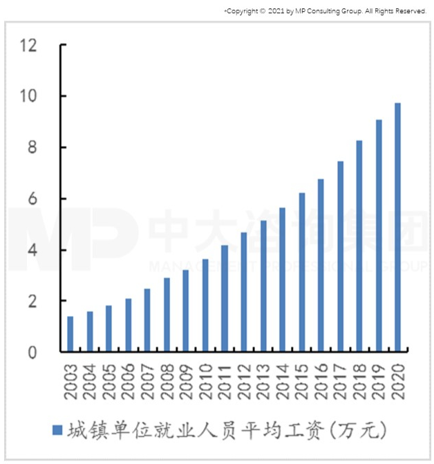 智能時代來臨，制造業(yè)如何抓住機遇實現(xiàn)智能化轉型