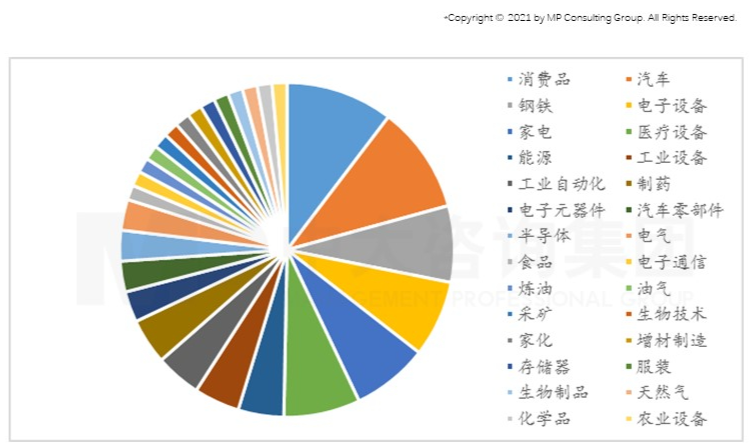 智能時代來臨，制造業(yè)如何抓住機遇實現(xiàn)智能化轉型