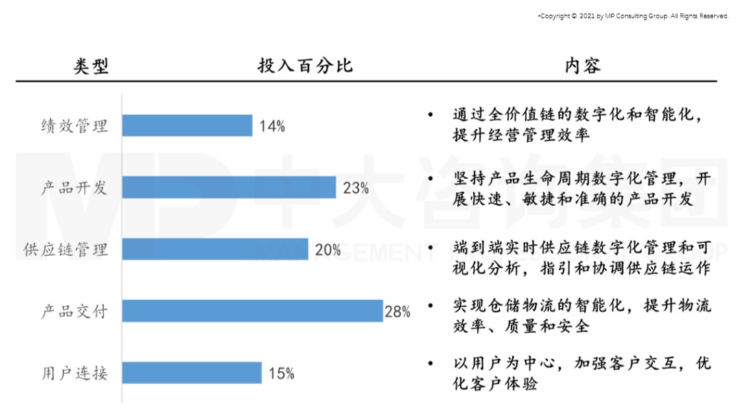 智能時代來臨，制造業(yè)如何抓住機遇實現(xiàn)智能化轉型