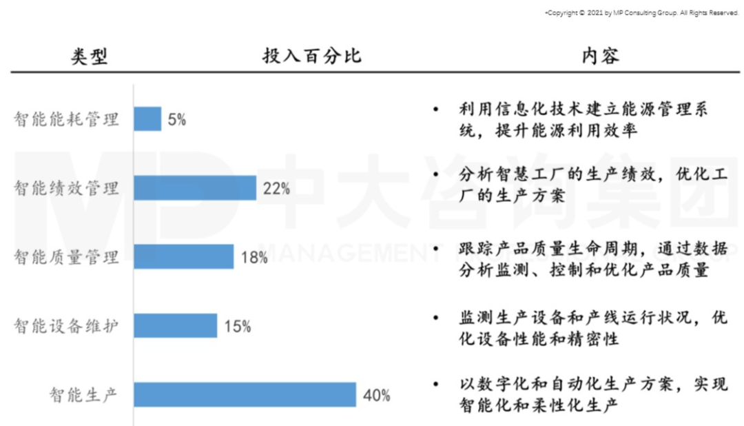 智能時代來臨，制造業(yè)如何抓住機遇實現(xiàn)智能化轉型