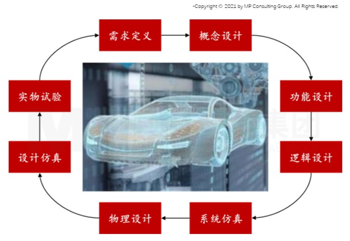 智能時代來臨，制造業(yè)如何抓住機遇實現(xiàn)智能化轉型