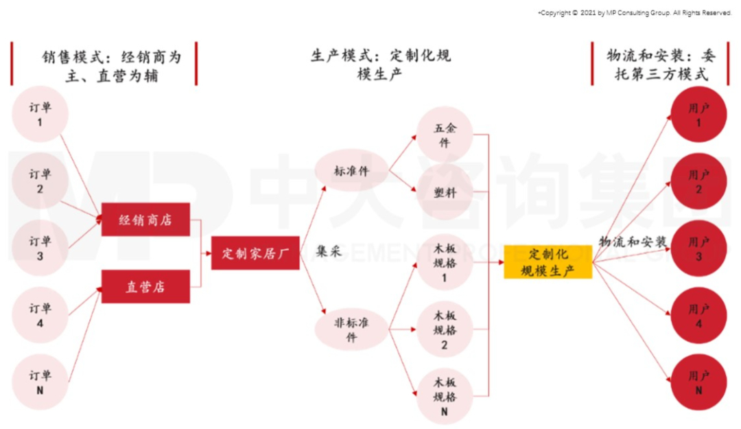 智能時代來臨，制造業(yè)如何抓住機遇實現(xiàn)智能化轉型