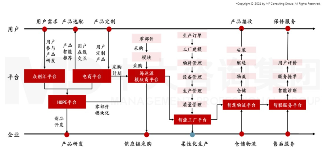 智能時代來臨，制造業(yè)如何抓住機遇實現(xiàn)智能化轉型