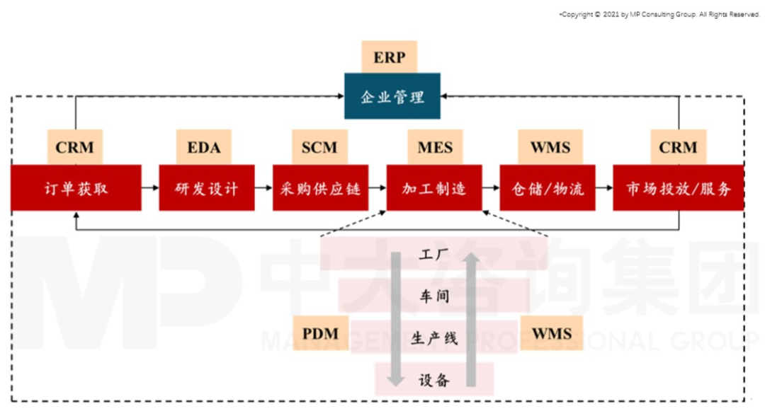 智能時代來臨，制造業(yè)如何抓住機遇實現(xiàn)智能化轉型