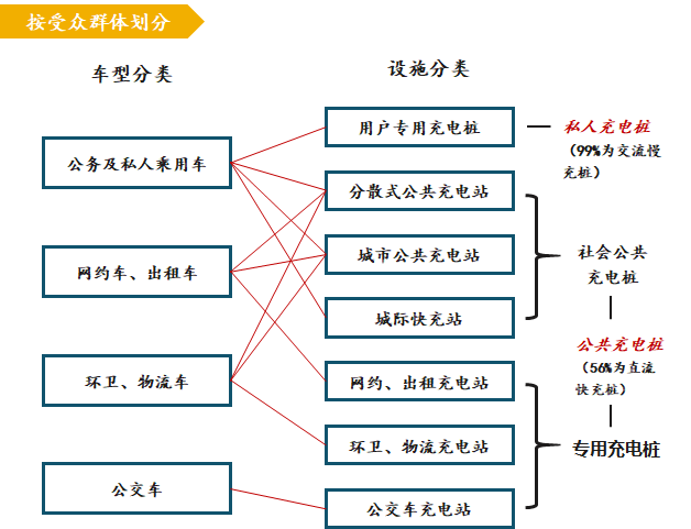 新基建行研系列（四）——新能源汽車(chē)充電樁