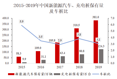 新基建行研系列（四）——新能源汽車(chē)充電樁