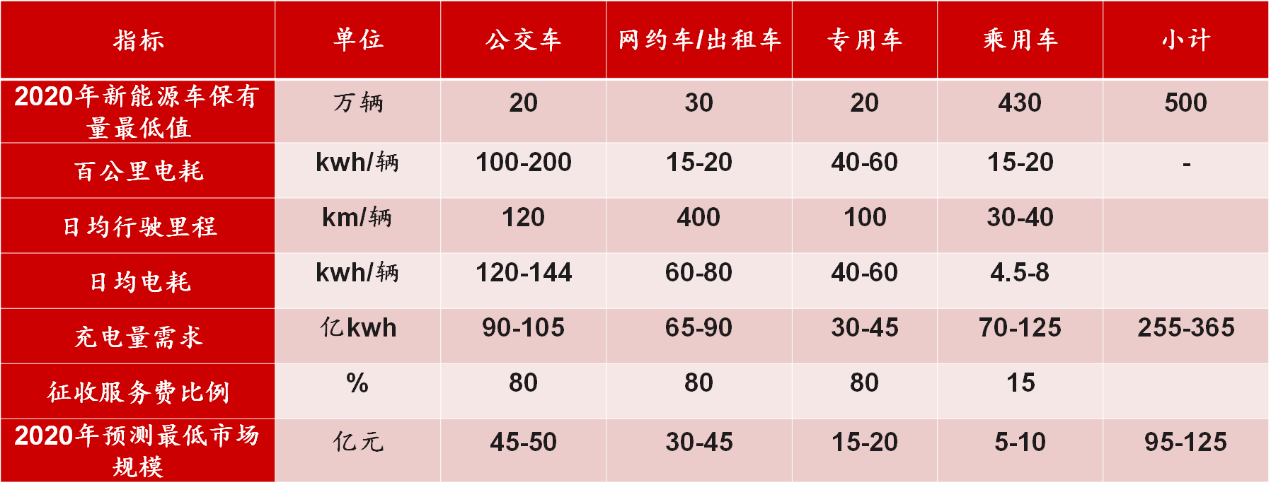 新基建行研系列（四）——新能源汽車(chē)充電樁