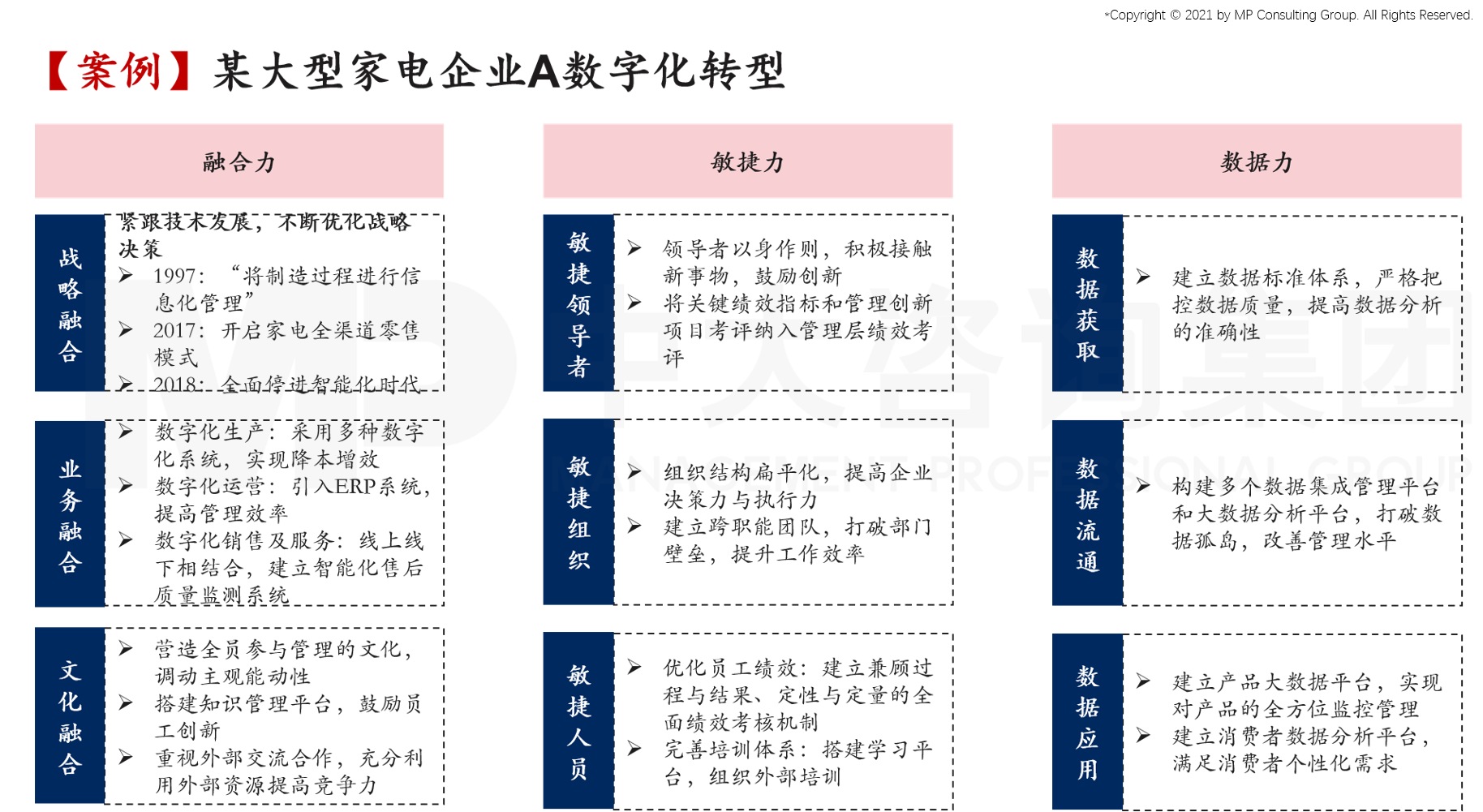 中大咨詢：謝仁杰：如何在數(shù)字化時代創(chuàng)造競爭新優(yōu)勢