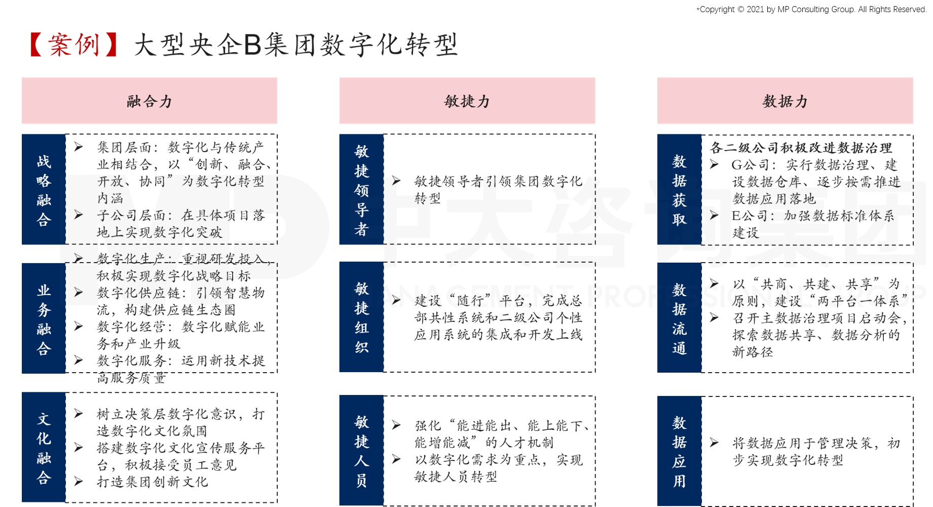 中大咨詢：謝仁杰：如何在數(shù)字化時代創(chuàng)造競爭新優(yōu)勢