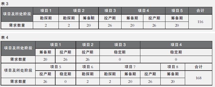 中大咨詢：企業(yè)如何制定人力資源需求規(guī)劃——H礦的一種變通方法