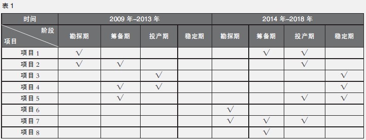 中大咨詢：企業(yè)如何制定人力資源需求規(guī)劃——H礦的一種變通方法