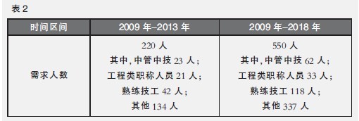 中大咨詢：企業(yè)如何制定人力資源需求規(guī)劃——H礦的一種變通方法