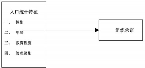 中大咨詢(xún)：人口統(tǒng)計(jì)特征對(duì)組織承諾的影響研究———廣東省農(nóng)村信用社樣本的實(shí)證研究