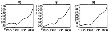 中大咨詢：政績奮核與增長之痛—中國式分權的過去與未來