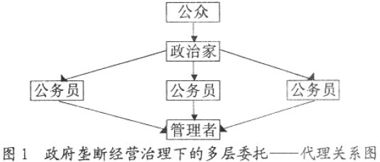 中大咨詢;自然壟斷產(chǎn)業(yè)國有企業(yè)壟斷經(jīng)營的弊端及其改革