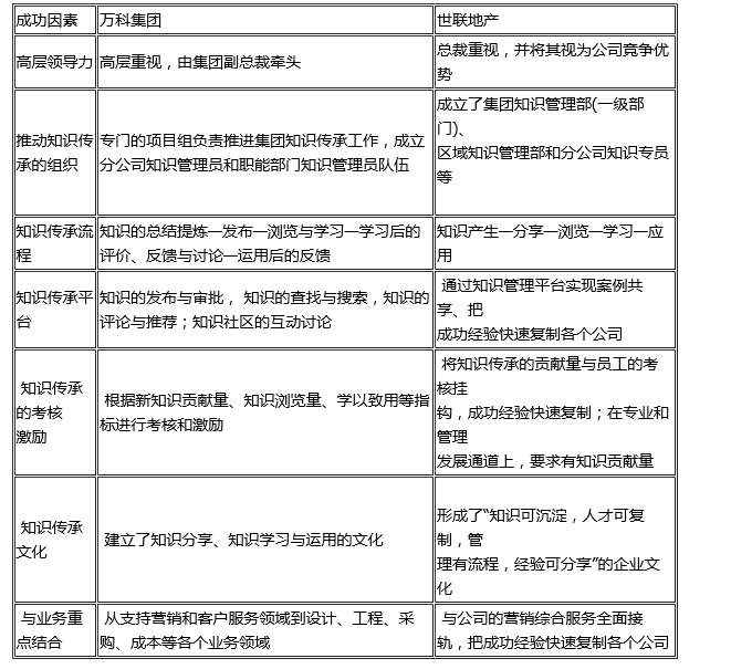 中大咨詢：多業(yè)務單元企業(yè)的知識傳承研究