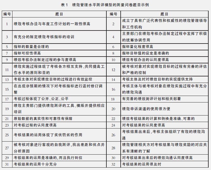 中大咨詢;組織績效管理水平的測量、評分和分析——A電信公司績效管理評估模型