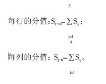 中大咨詢;:組織績效管理水平的測量、評分和分析——A電信公司績效管理評估模型