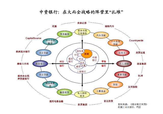 中大咨詢：招商銀行學(xué)習(xí)與發(fā)展調(diào)研報(bào)告