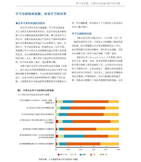 中大咨詢：學(xué)習(xí)與發(fā)展：中國(guó)企業(yè)高適應(yīng)能力的引擎