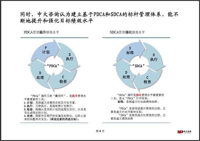 中大咨詢：標(biāo)桿研究