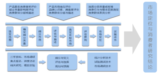 中大咨詢：市場(chǎng)定位