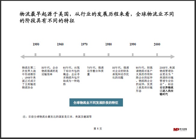 中大咨詢：物流行業(yè)研究簡(jiǎn)報(bào)