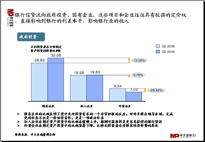 中大咨詢：中國(guó)銀行業(yè)分析報(bào)告