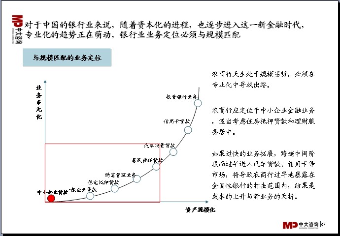 中大咨詢：中國(guó)銀行業(yè)分析報(bào)告