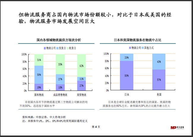 中大咨詢：物流行業(yè)研究簡(jiǎn)報(bào)