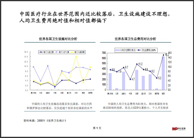 中大咨詢：醫(yī)療行業(yè)研究簡(jiǎn)報(bào)