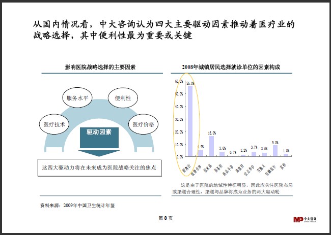 中大咨詢：醫(yī)療行業(yè)研究簡(jiǎn)報(bào)