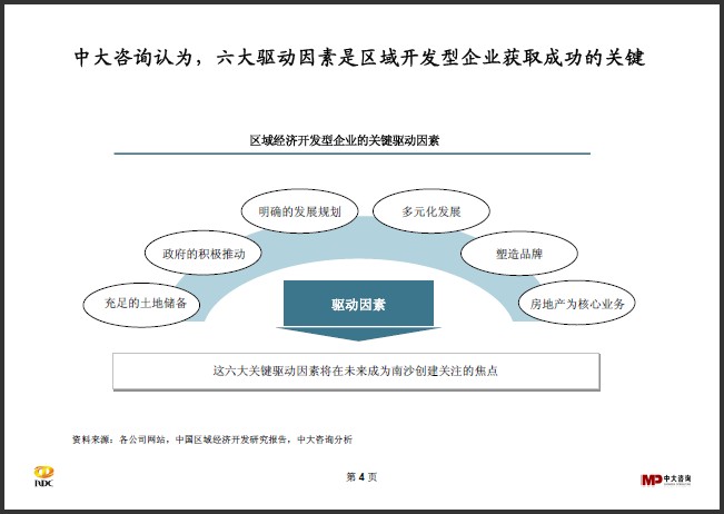 中大咨詢：區(qū)域開發(fā)行業(yè)研究簡(jiǎn)報(bào)