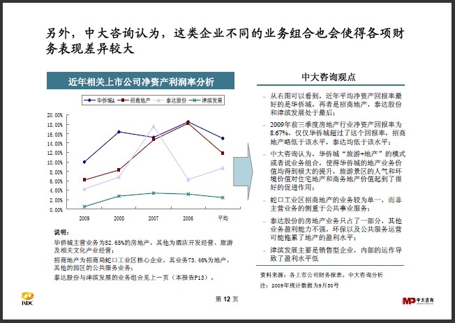 中大咨詢：區(qū)域開發(fā)行業(yè)研究簡(jiǎn)報(bào)