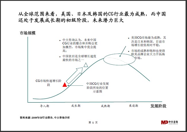 中大咨詢(xún)：CG行業(yè)研究簡(jiǎn)報(bào)