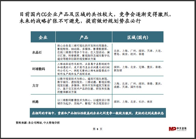 中大咨詢(xún)：CG行業(yè)研究簡(jiǎn)報(bào)