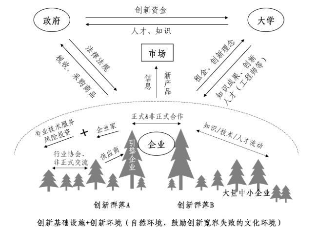 中大咨詢：中央創(chuàng)新區(qū)藍(lán)皮書——《中國城市中央創(chuàng)新區(qū)（CID）發(fā)展報(bào)告（2018）》（簡版）