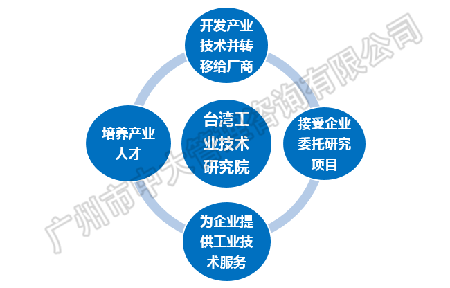 中大咨詢：中央創(chuàng)新區(qū)藍(lán)皮書——《中國城市中央創(chuàng)新區(qū)（CID）發(fā)展報(bào)告（2018）》（簡版）