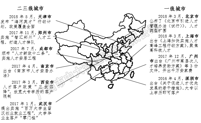 中大咨詢：中國區(qū)域人才政策研究報告（2018年簡版）