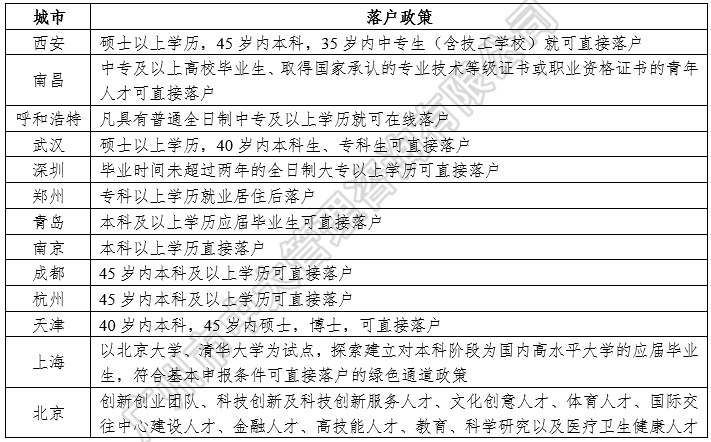 中大咨詢：中國區(qū)域人才政策研究報告（2018年簡版）