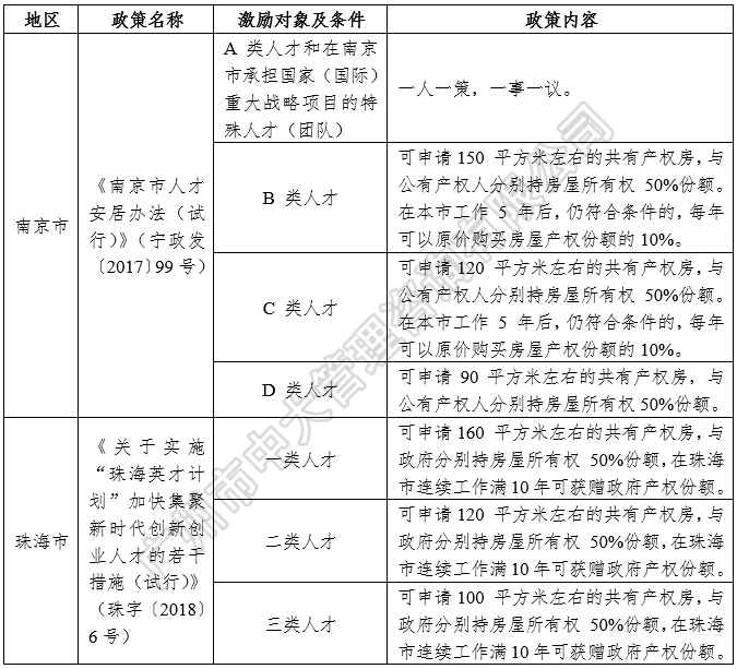 中大咨詢：中國區(qū)域人才政策研究報告（2018年簡版）