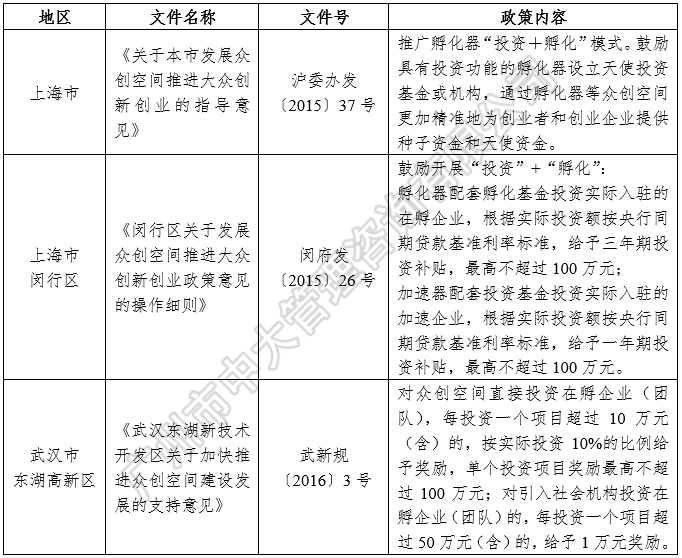 中大咨詢：中國區(qū)域人才政策研究報告（2018年簡版）