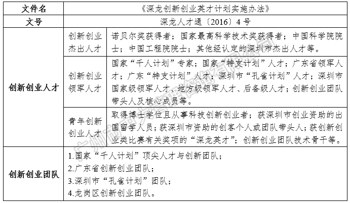 中大咨詢：中國區(qū)域人才政策研究報告（2018年簡版）