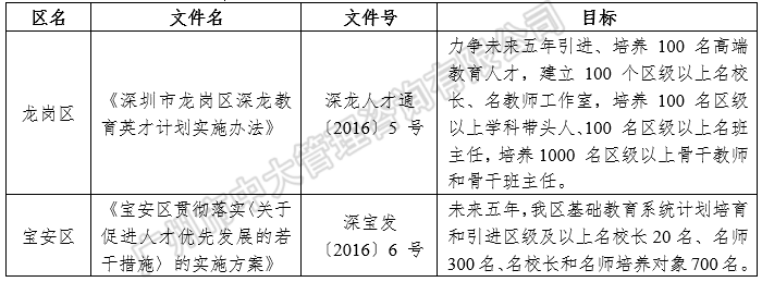 中大咨詢：中國區(qū)域人才政策研究報告（2018年簡版）