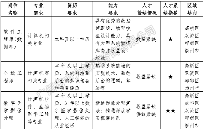 中大咨詢：中國區(qū)域人才政策研究報告（2018年簡版）