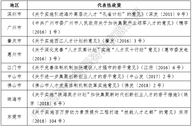 中大咨詢：粵港澳大灣區(qū)人才政策研究報告（2018簡版）