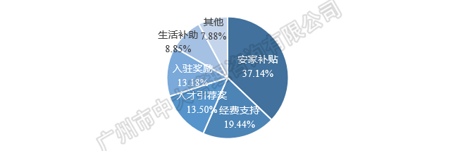 中大咨詢：粵港澳大灣區(qū)人才政策研究報告（2018簡版）