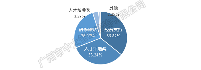 中大咨詢：粵港澳大灣區(qū)人才政策研究報告（2018簡版）